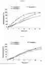 Fig. 03 - Sustained release formulation for oral administration of HMG-CoA reductase inhibitor and method for the preparation thereof