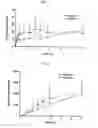 Fig. 04 - Sustained release formulation for oral administration of HMG-CoA reductase inhibitor and method for the preparation thereof