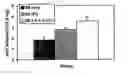 Fig. 01 - Method of enhancing needleless transdermal powered drug delivery