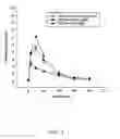 Fig. 02 - Method of enhancing needleless transdermal powered drug delivery