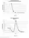 Fig. 02 - DRUG DELIVERY SYSTEMS COMPRISING WEAKLY BASIC DRUGS AND ORGANIC ACIDS