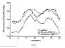 Fig. 04 - Method for treating resistant hypertension