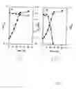 Fig. 04 - PHYTASE ACTIVE YEAST
