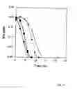 Fig. 09 - PHYTASE ACTIVE YEAST