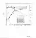 Fig. 10 - PHYTASE ACTIVE YEAST