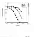 Fig. 11 - PHYTASE ACTIVE YEAST