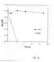 Fig. 13 - PHYTASE ACTIVE YEAST