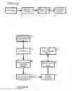 Fig. 03 - PROCESS FOR MODIFIED PRODUCTION OF FILLED ONE-SHOT CONFECTIONERY PRODUCTS