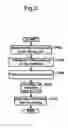 Fig. 03 - Method for manufacturing magnetic recording medium