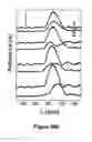 Fig. 45 - Method of self-assembly and optical applications of crystalline colloidal patterns on substrates