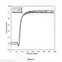 Fig. 04 - Remote curing of polymer coating by gaseous, vaporous or aerosol initiating agent