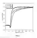 Fig. 05 - Remote curing of polymer coating by gaseous, vaporous or aerosol initiating agent