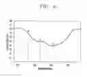Fig. 04 - Front substrate of plasma display panel and fabricating method thereof