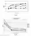 Fig. 05 - Antifriction coatings, methods of producing such coatings and articles including such coatings
