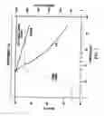 Fig. 09 - Method for forming deformed regions in a resin layer