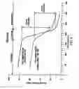 Fig. 10 - Method for forming deformed regions in a resin layer