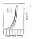 Fig. 02 - Vulcanizable nanoparticles having a core with a high glass transition temperature