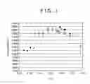 Fig. 02 - HIGH STRENGTH STEEL SHEET HAVING EXCELLENT FORMABILITY