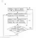 Fig. 01 - Method of supplying fuel to fuel cells