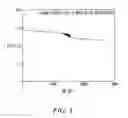 Fig. 04 - Method for operating fuel cells with passive reactant supply