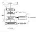 Fig. 01 - Method for the mixed recycling of lithium-based anode batteries and cells