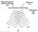 Fig. 01 - Phase calibration for attenuating phase-shift masks