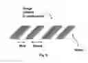 Fig. 09 - Phase calibration for attenuating phase-shift masks