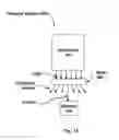 Fig. 13 - Phase calibration for attenuating phase-shift masks