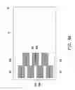 Fig. 20 - Method for crystallizing amorphous silicon into polysilicon and mask used therefor