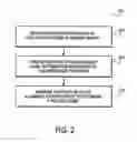 Fig. 03 - Methods and apparatuses for applying wafer-alignment marks