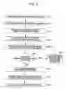 Fig. 03 - Methods of forming patterns in semiconductor devices using photo resist patterns