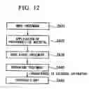 Fig. 09 - Exposure method and device manufacturing method