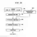 Fig. 15 - Exposure method and device manufacturing method