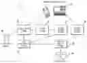 Fig. 01 - System for submitting and delivering content events to remote devices