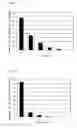 Fig. 02 - Method for producing vascular wall lesion using platelets