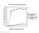 Fig. 03 - Sampling Device