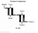 Fig. 90 - Devices and methods for enrichment and alteration of cells and other particles