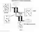 Fig. 96 - Devices and methods for enrichment and alteration of cells and other particles