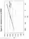 Fig. 04 - Kit for assessing mitochondrial toxicity