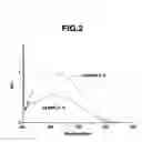 Fig. 03 - Solvent For Dissolving Nucleic Acid, Nucleic Acid-Containing Solution And Method Of Preserving Nucleic Acid