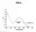 Fig. 04 - Solvent For Dissolving Nucleic Acid, Nucleic Acid-Containing Solution And Method Of Preserving Nucleic Acid