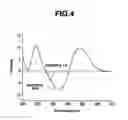 Fig. 05 - Solvent For Dissolving Nucleic Acid, Nucleic Acid-Containing Solution And Method Of Preserving Nucleic Acid