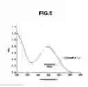 Fig. 06 - Solvent For Dissolving Nucleic Acid, Nucleic Acid-Containing Solution And Method Of Preserving Nucleic Acid