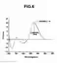 Fig. 07 - Solvent For Dissolving Nucleic Acid, Nucleic Acid-Containing Solution And Method Of Preserving Nucleic Acid