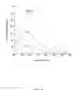Fig. 05 - Method for detecting gene mutation and kit for detecting gene mutation