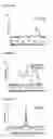 Fig. 06 - Methods for mapping signal transduction pathways to gene expression programs