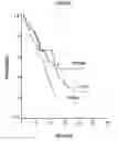 Fig. 02 - METHOD OF DETERMINING OUTCOME OF NON SMALL-CELL LUNG CANCER ACCORDING TO XRCC3 POLYMORPHISM
