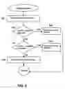 Fig. 06 - Identification of aging genes through large-scale analysis