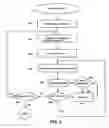 Fig. 09 - Identification of aging genes through large-scale analysis