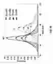 Fig. 11 - Identification of aging genes through large-scale analysis